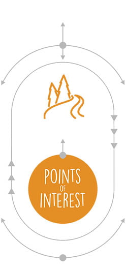 Points of Interest