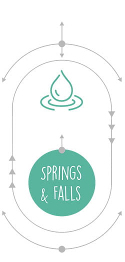 Missouri Springs and Falls