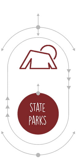 Missouri State Parks